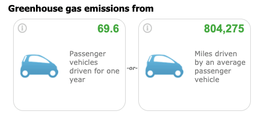 Canoe KY Greenhouse Gas Emissions Savings