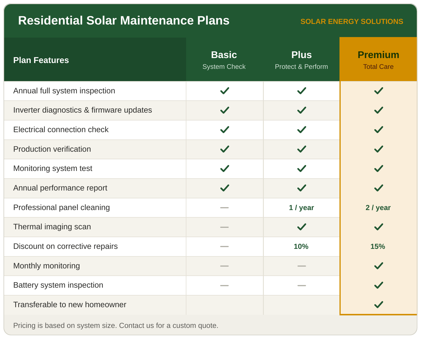 unnamed (8) unnamed 8 | Residential Solar Maintenance